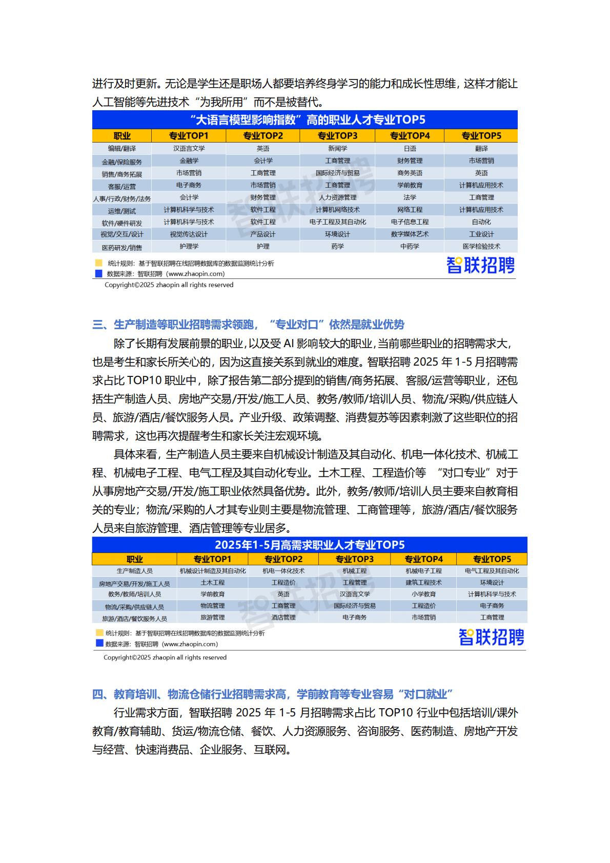 智联招聘：2025年大学生就业前景研判及高考志愿填报攻略报告 第3页