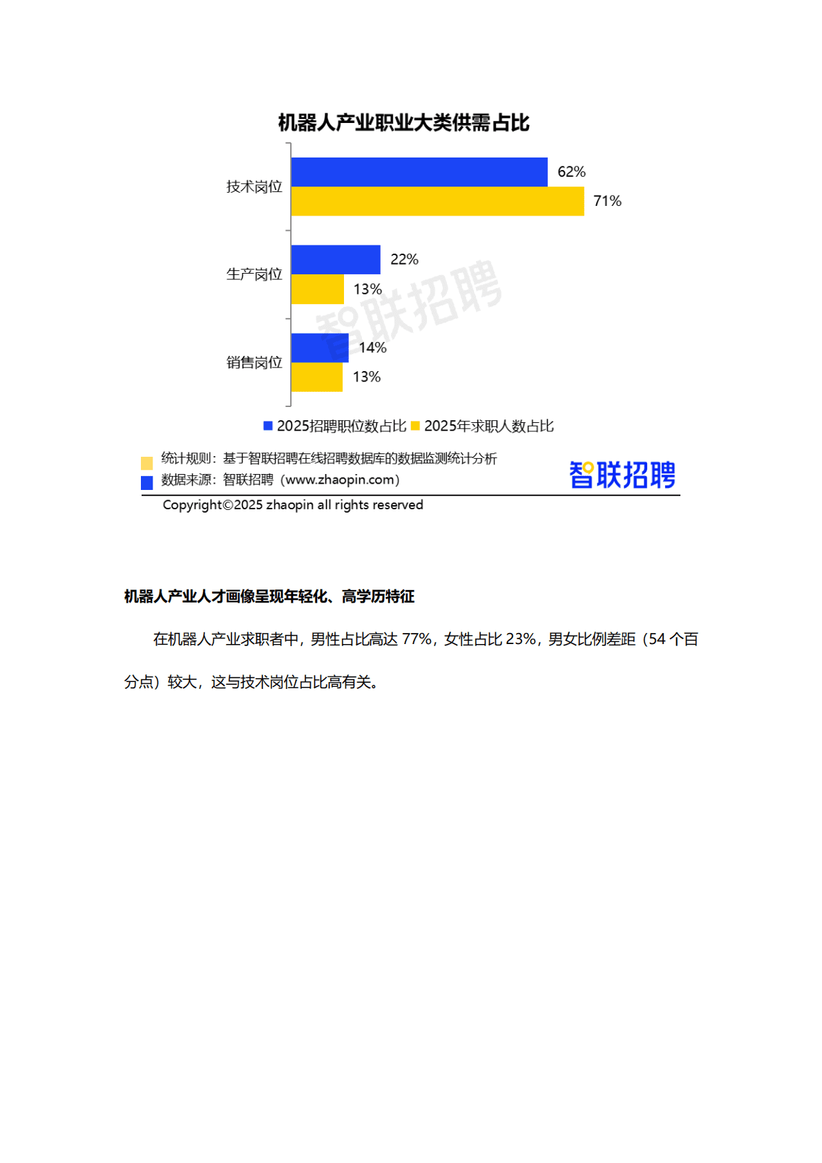 智联招聘：2025年机器人产业人才发展报告 第4页