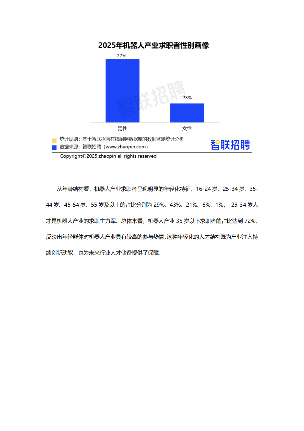 智联招聘：2025年机器人产业人才发展报告 第5页