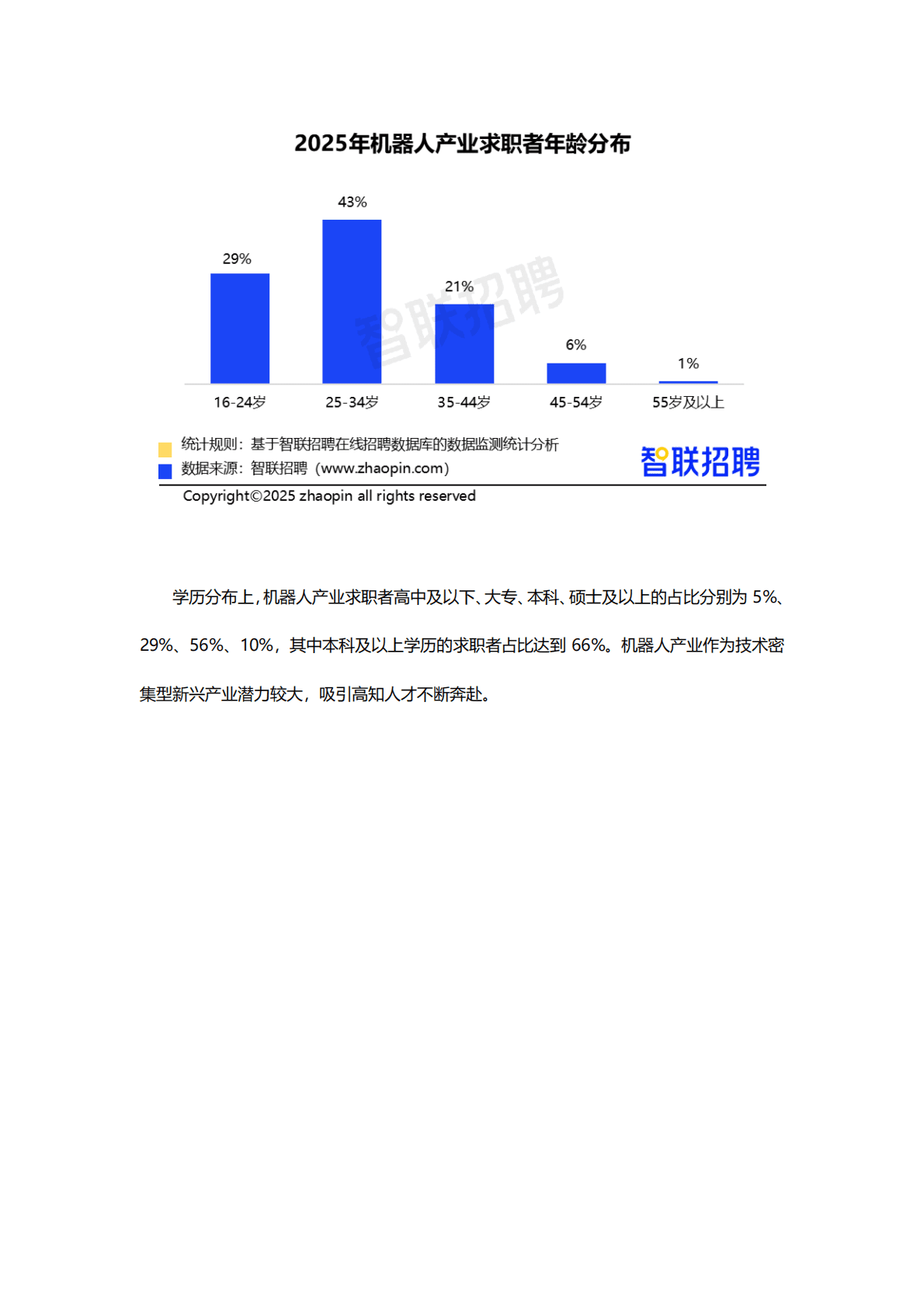智联招聘：2025年机器人产业人才发展报告 第6页
