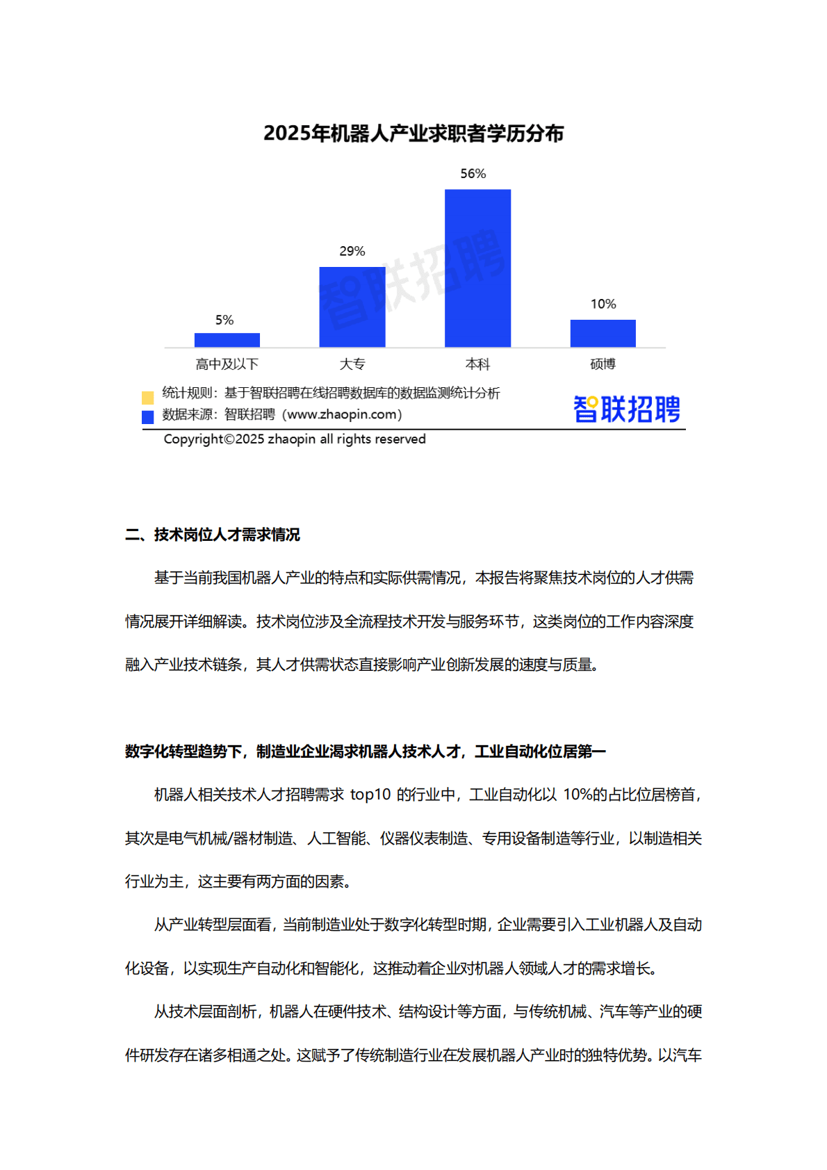 智联招聘：2025年机器人产业人才发展报告 第7页