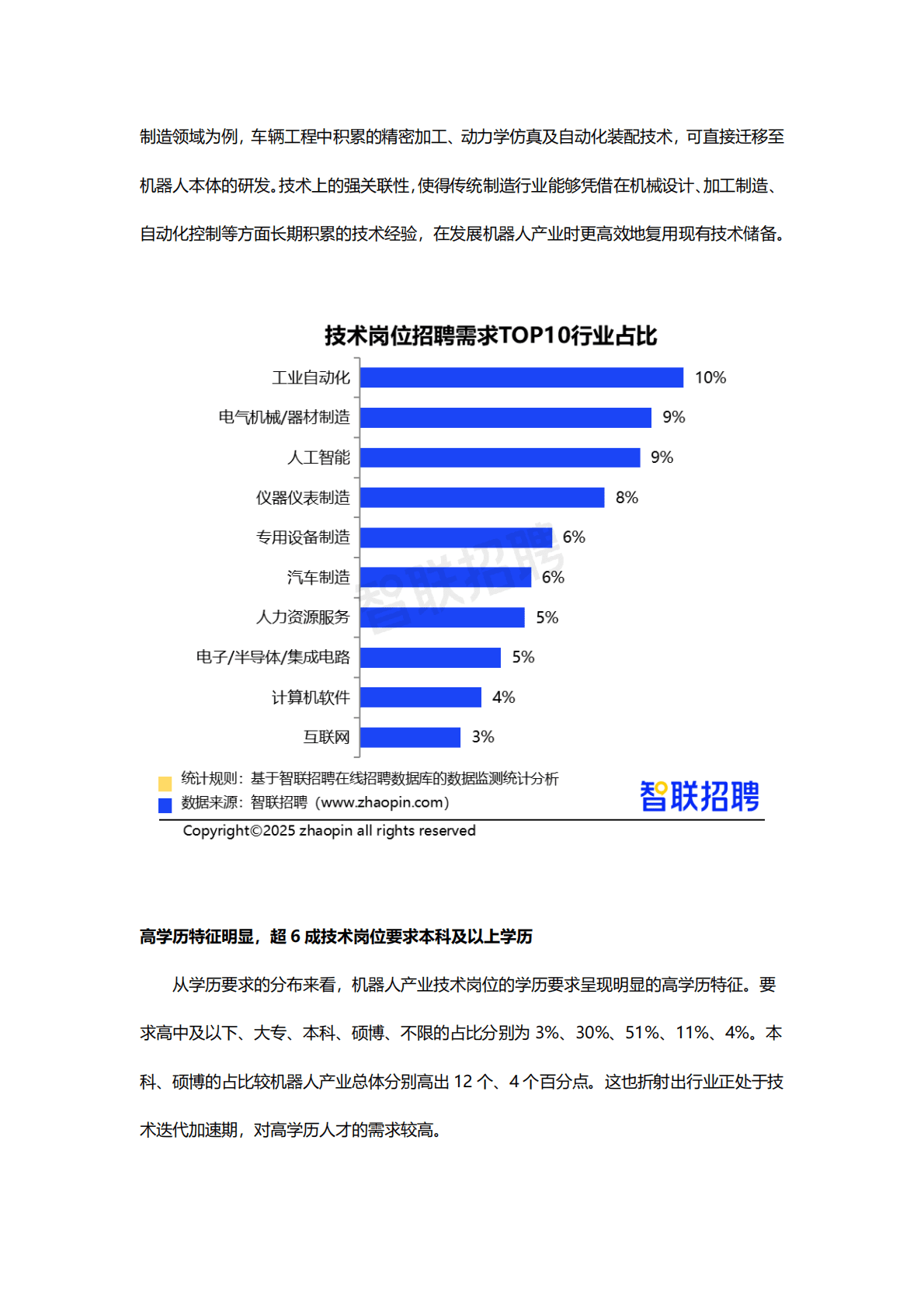 智联招聘：2025年机器人产业人才发展报告 第8页