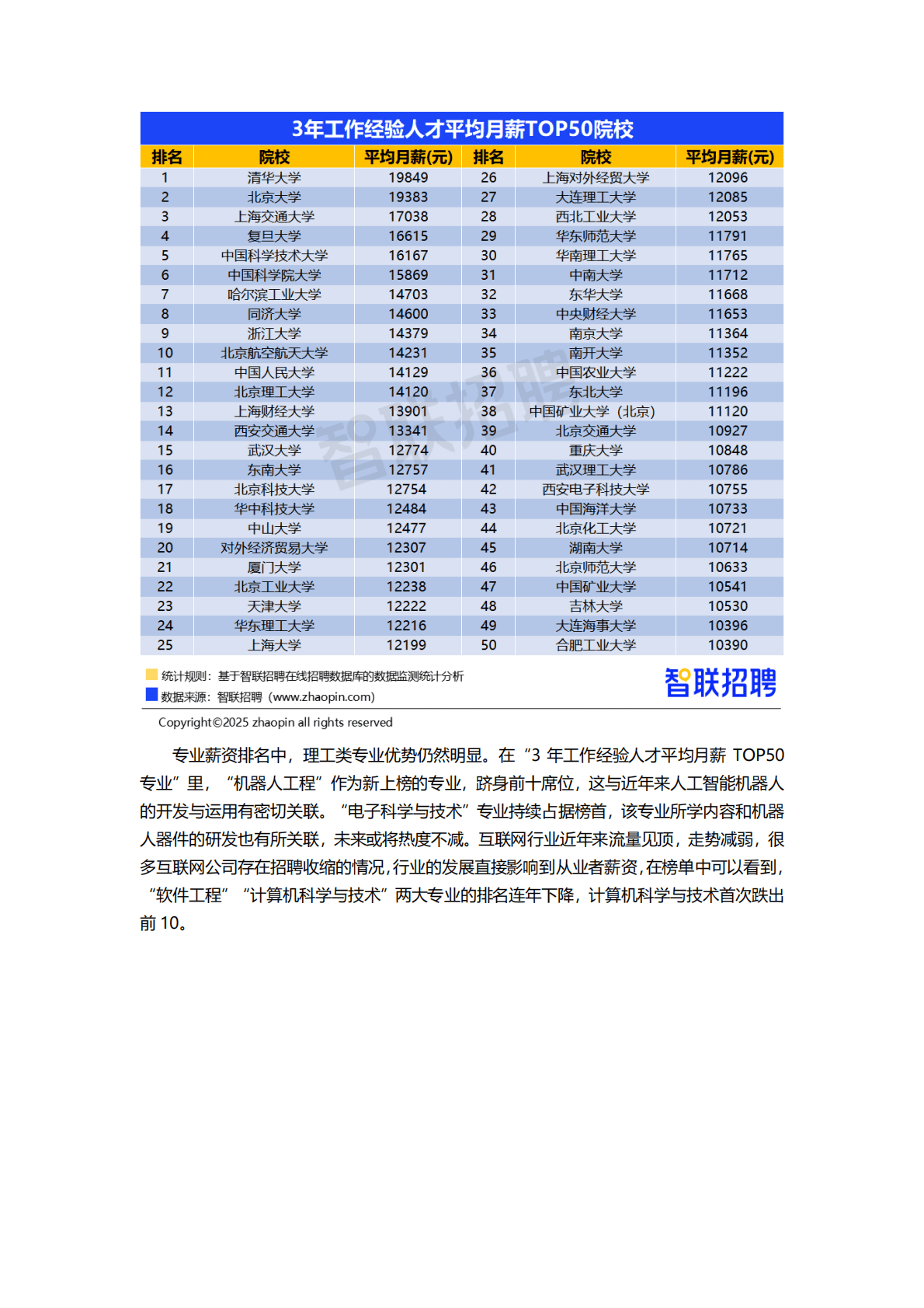 智联招聘：2025年大学生就业前景研判及高考志愿填报攻略报告 第5页