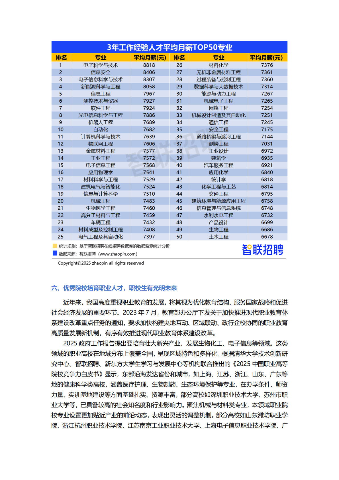 智联招聘：2025年大学生就业前景研判及高考志愿填报攻略报告 第6页