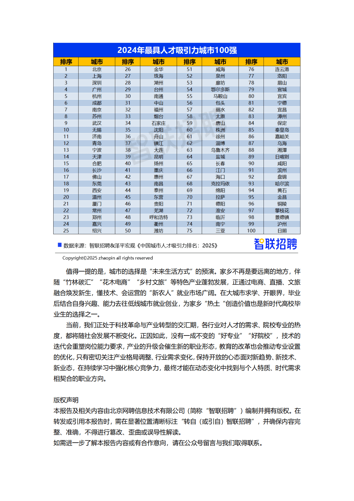 智联招聘：2025年大学生就业前景研判及高考志愿填报攻略报告 第8页