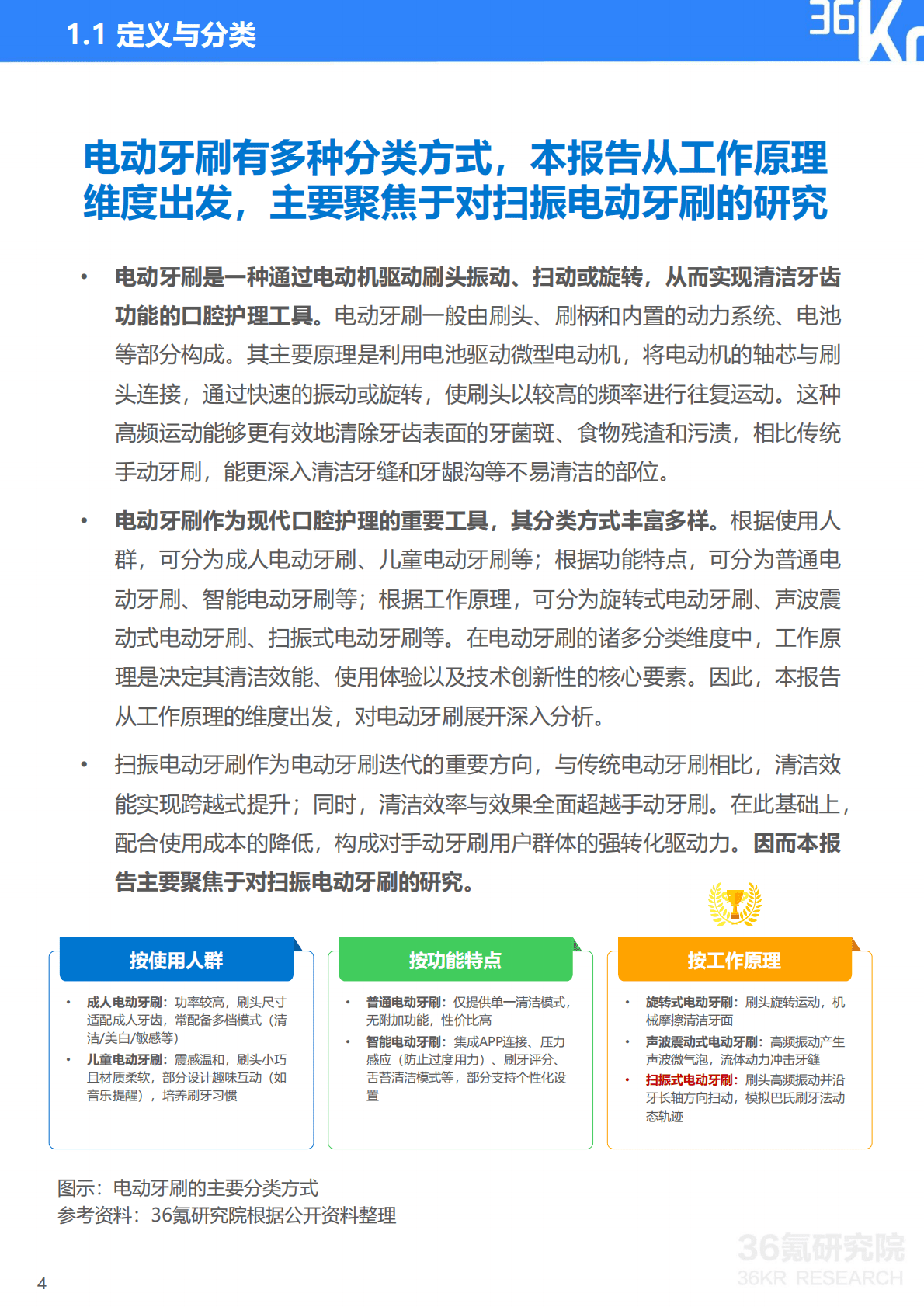 36Kr&36氪研究院：2025年扫振电动牙刷行业研究报告 第5页