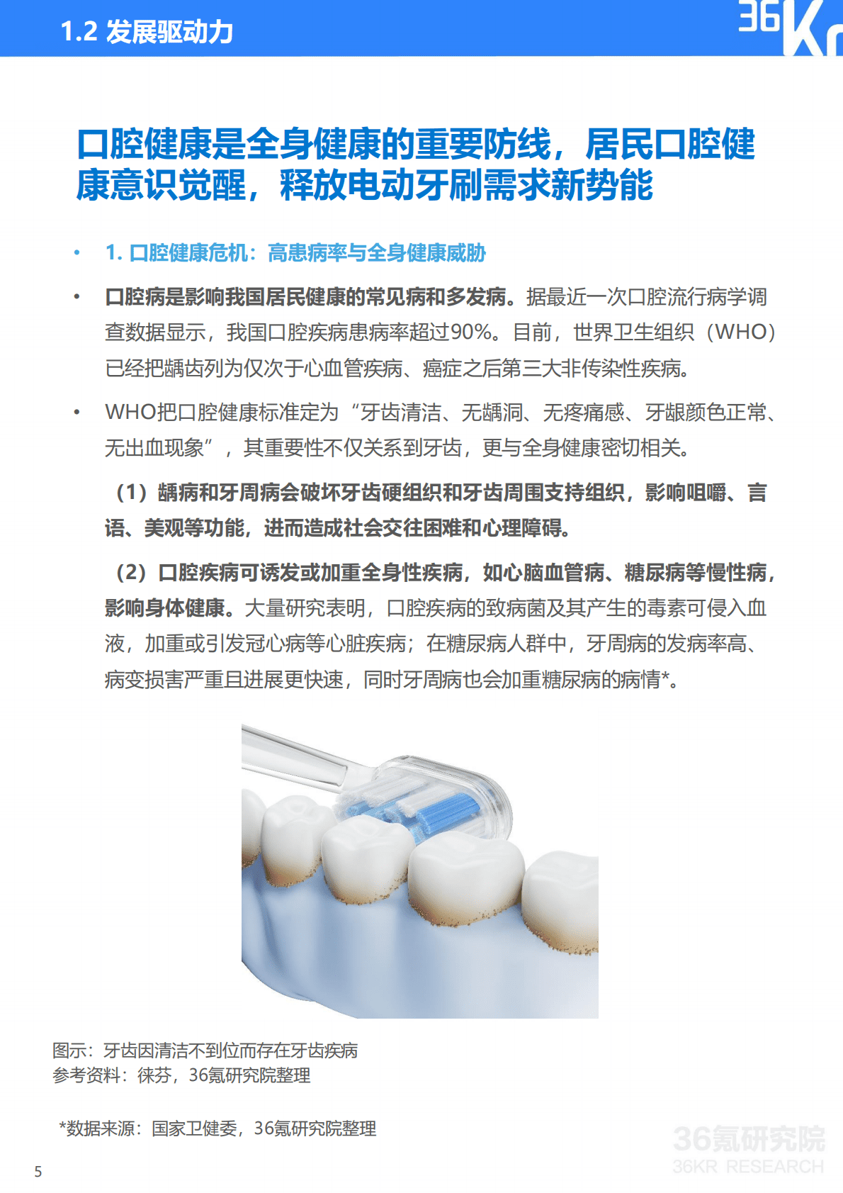 36Kr&36氪研究院：2025年扫振电动牙刷行业研究报告 第6页