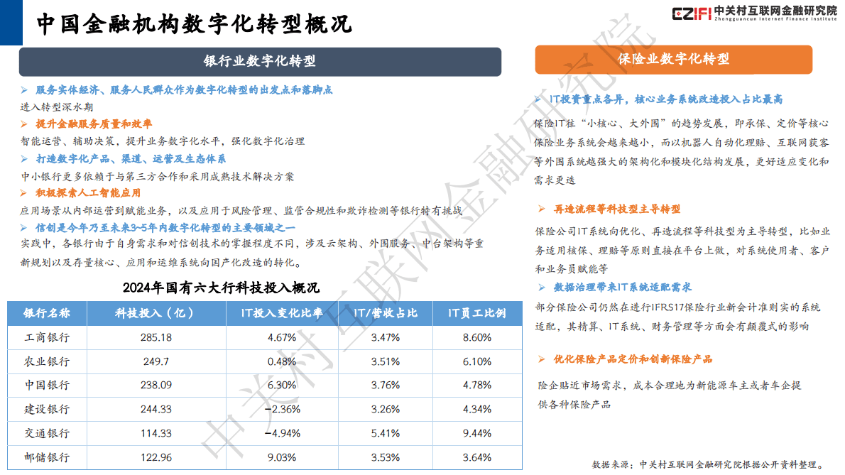 中光村互联网金融研究院：中国金融科技竞争力百强企业报告(2025) 第4页