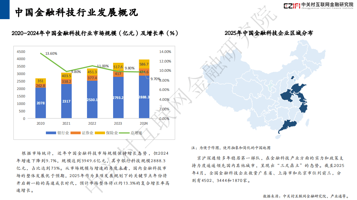 中光村互联网金融研究院：中国金融科技竞争力百强企业报告(2025) 第5页