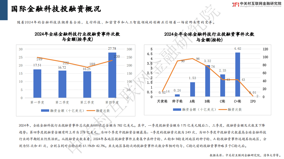 中光村互联网金融研究院：中国金融科技竞争力百强企业报告(2025) 第6页
