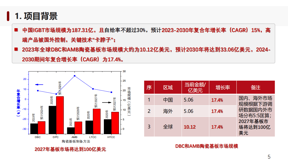 北大新材料学院：高端陶瓷封装基板金属化新技术与产业化进展 第5页