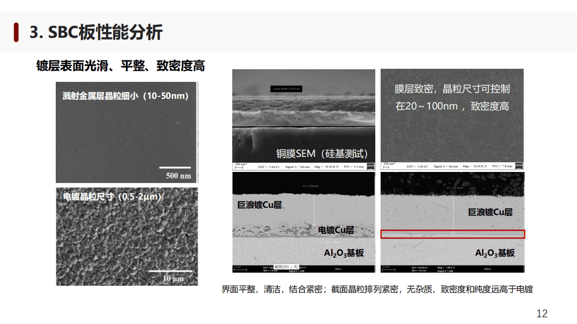 北大新材料学院：高端陶瓷封装基板金属化新技术与产业化进展 第7页