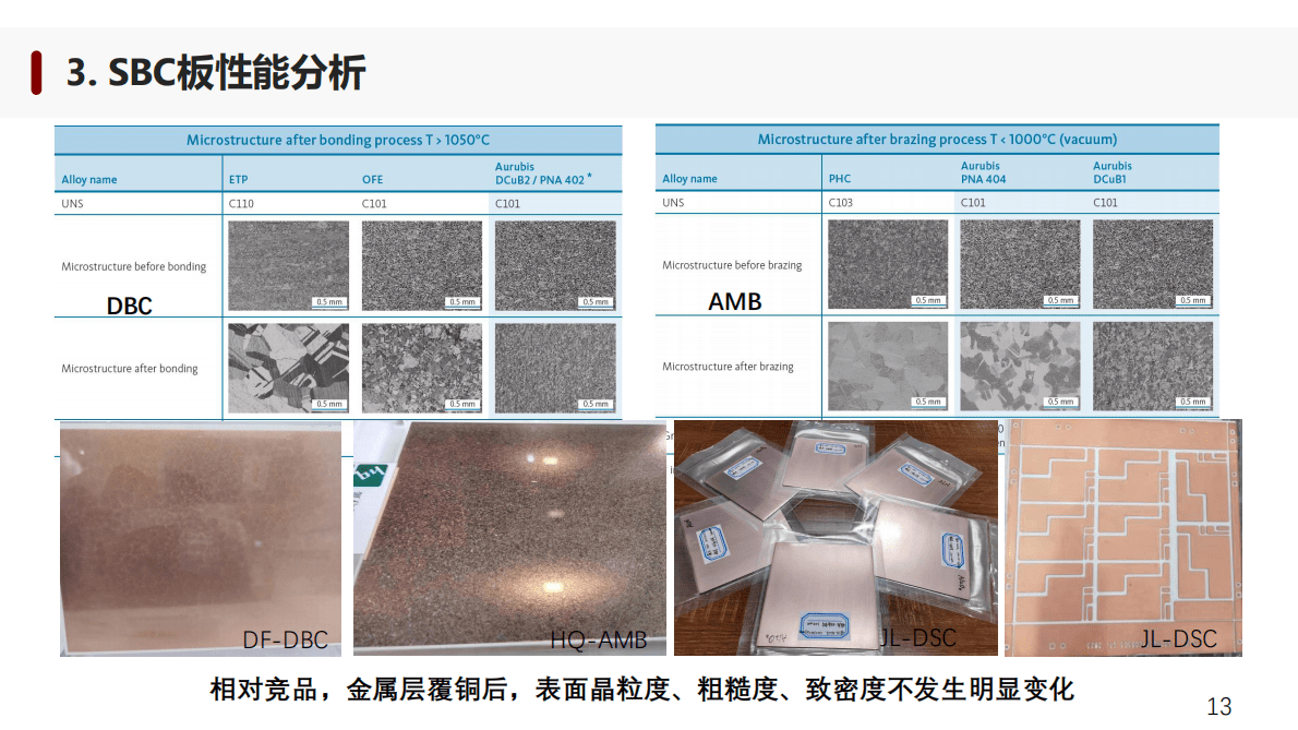 北大新材料学院：高端陶瓷封装基板金属化新技术与产业化进展 第8页