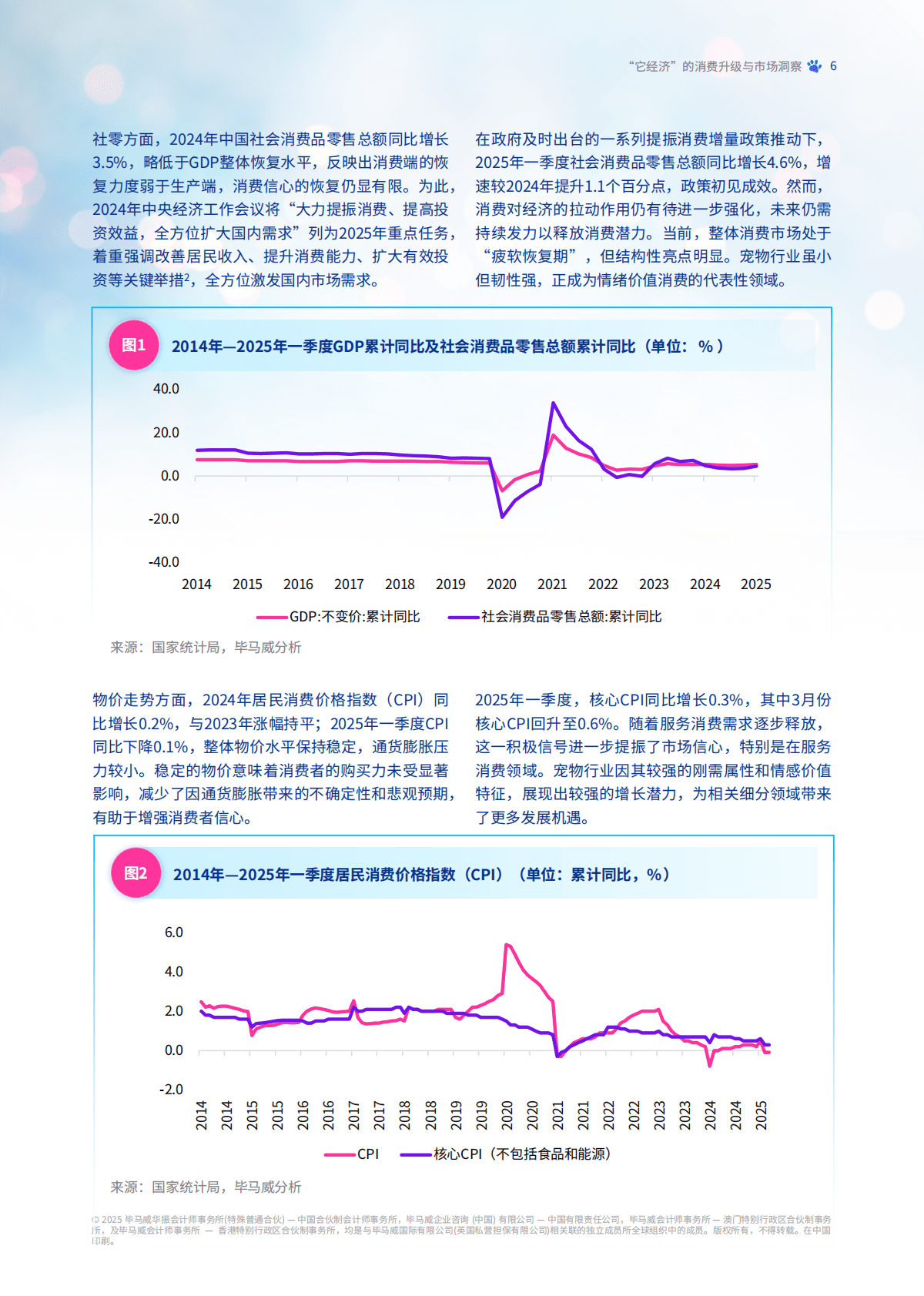 毕马威：2025年中国宠物行业市场报告-“它经济”的消费升级与市场洞察 第7页