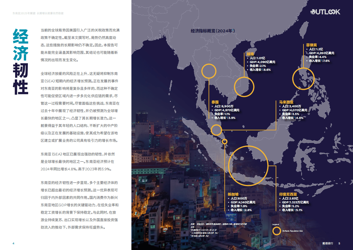 戴德梁行：东南亚经济2025年展望 第3页