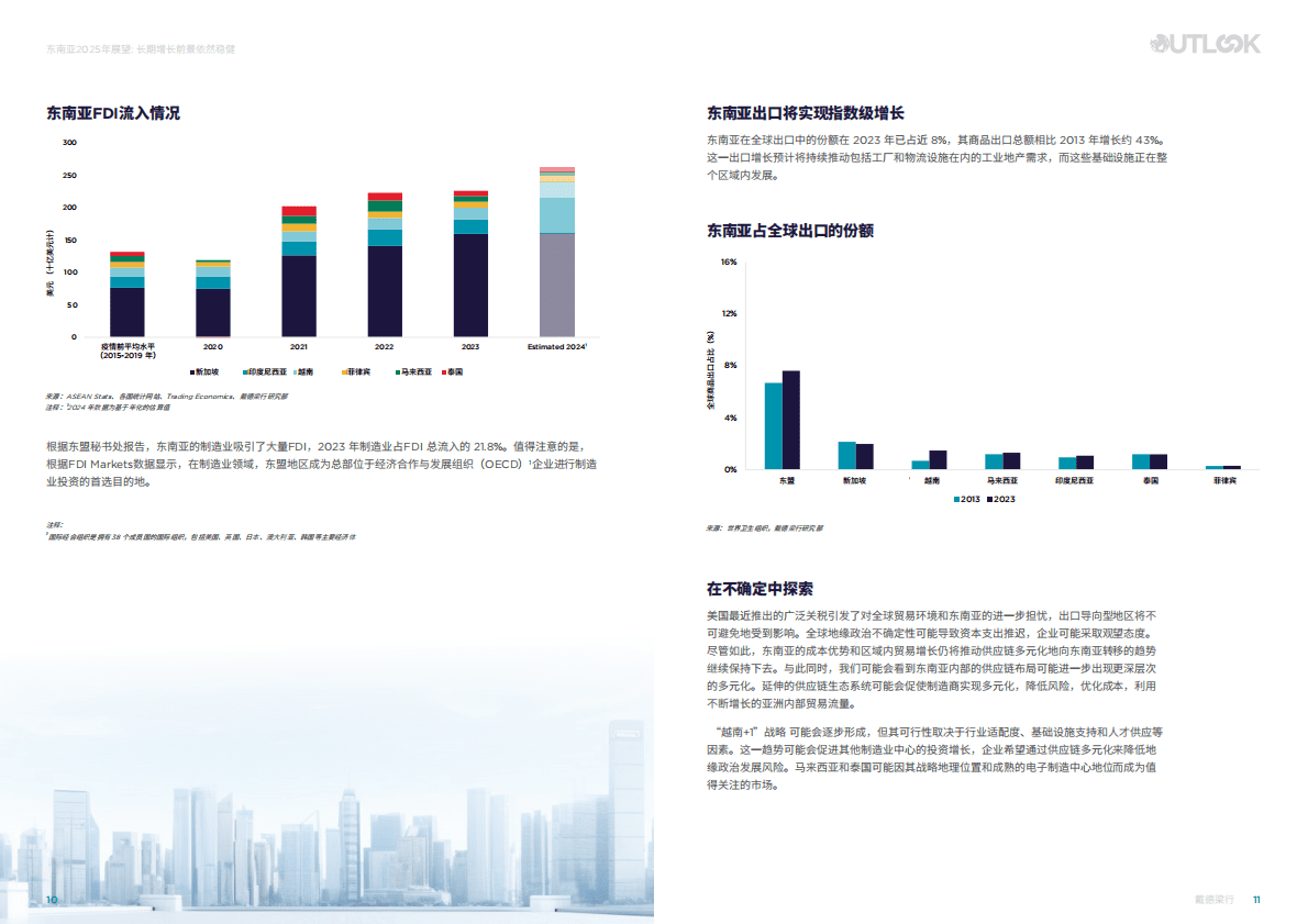 戴德梁行：东南亚经济2025年展望 第6页