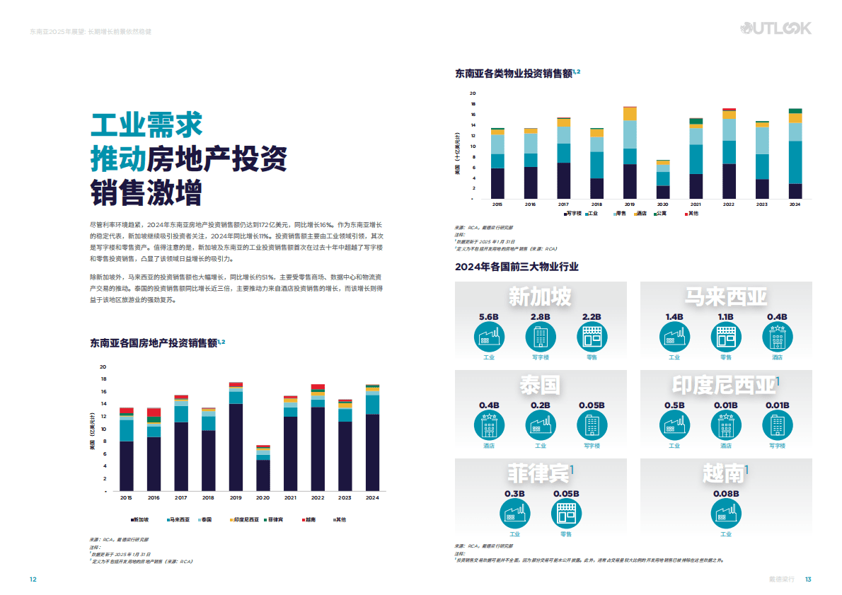 戴德梁行：东南亚经济2025年展望 第7页