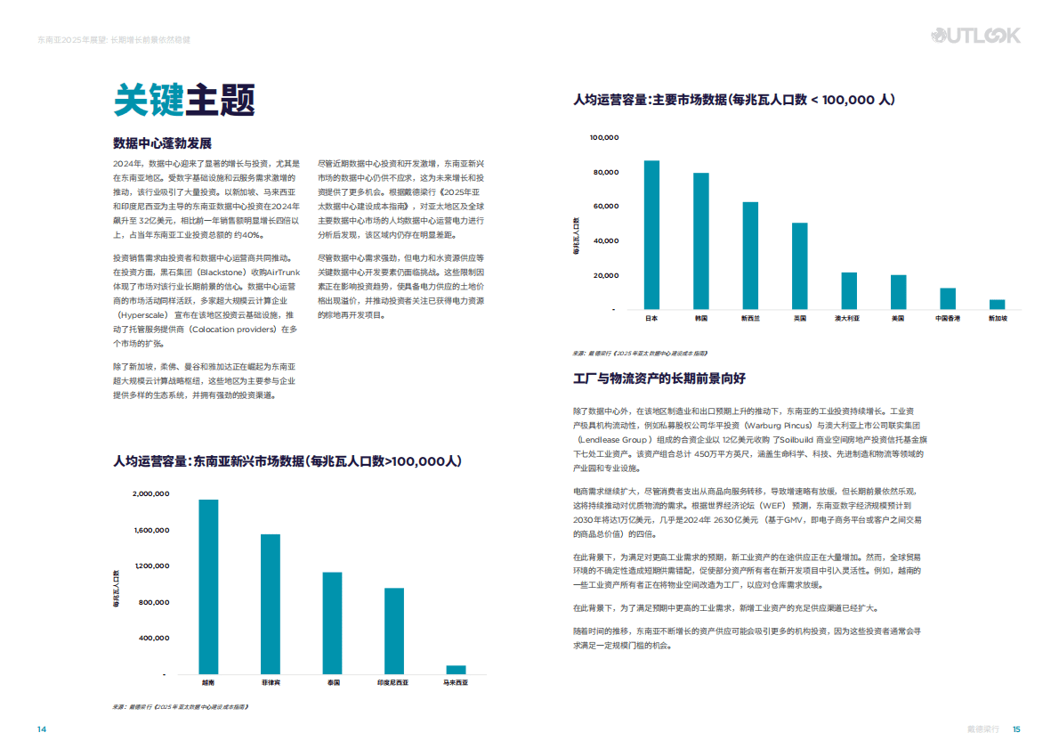 戴德梁行：东南亚经济2025年展望 第8页