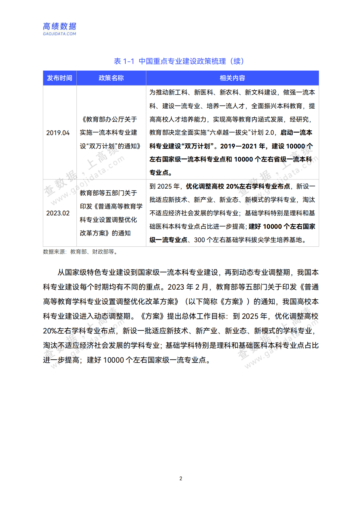 高绩数据：2025年中国高校重点专业建设变迁报告 第6页