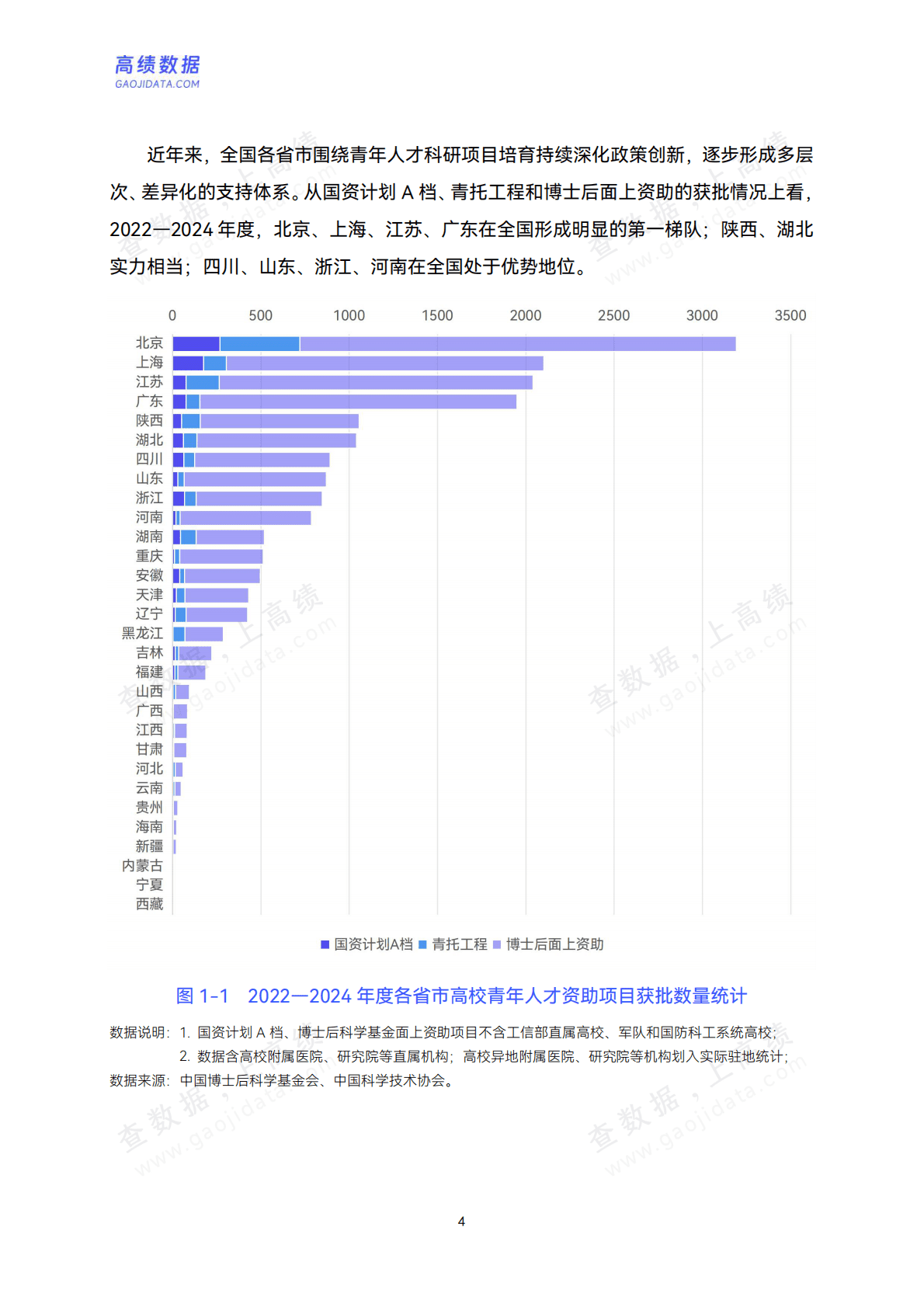 高绩数据：中国高校人才潜力分析报告（2022-2024） 第8页