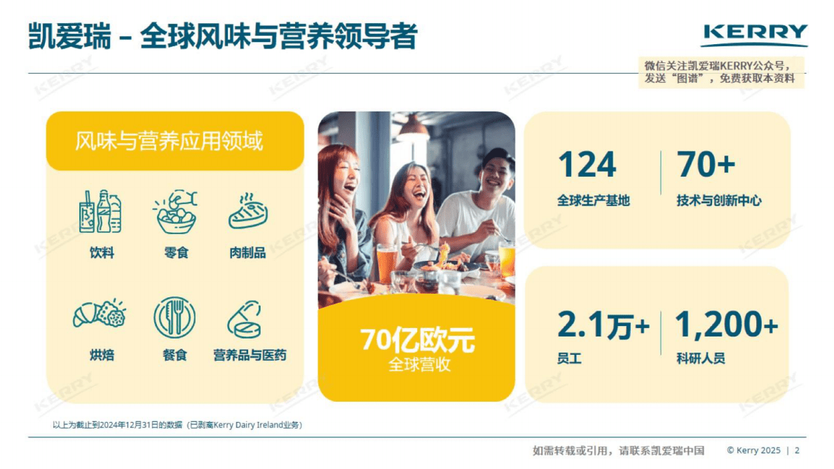 凯爱瑞：2025年中国冰淇淋风味图谱 第2页