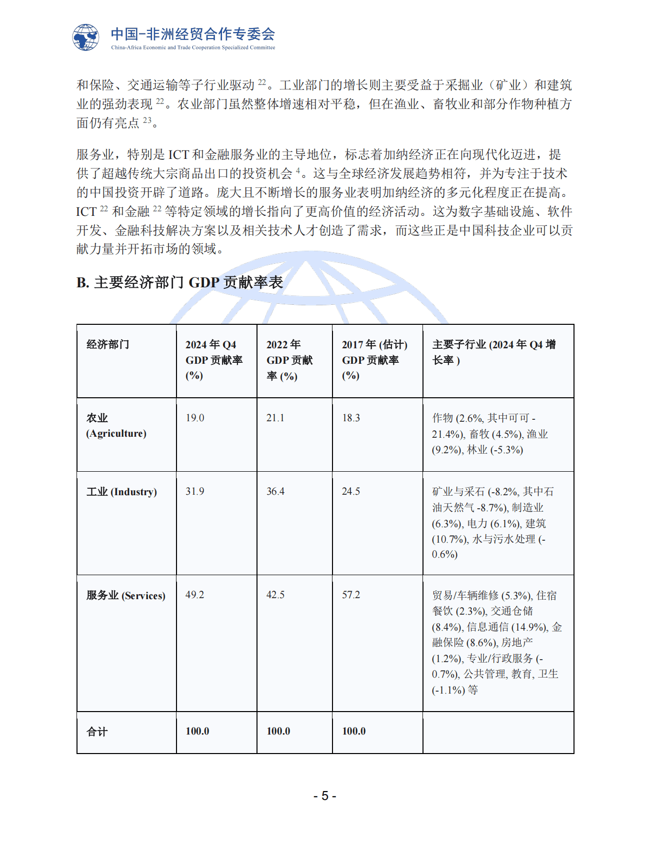 加纳：中国企业的战略投资枢纽-解锁西非增长机遇 第6页