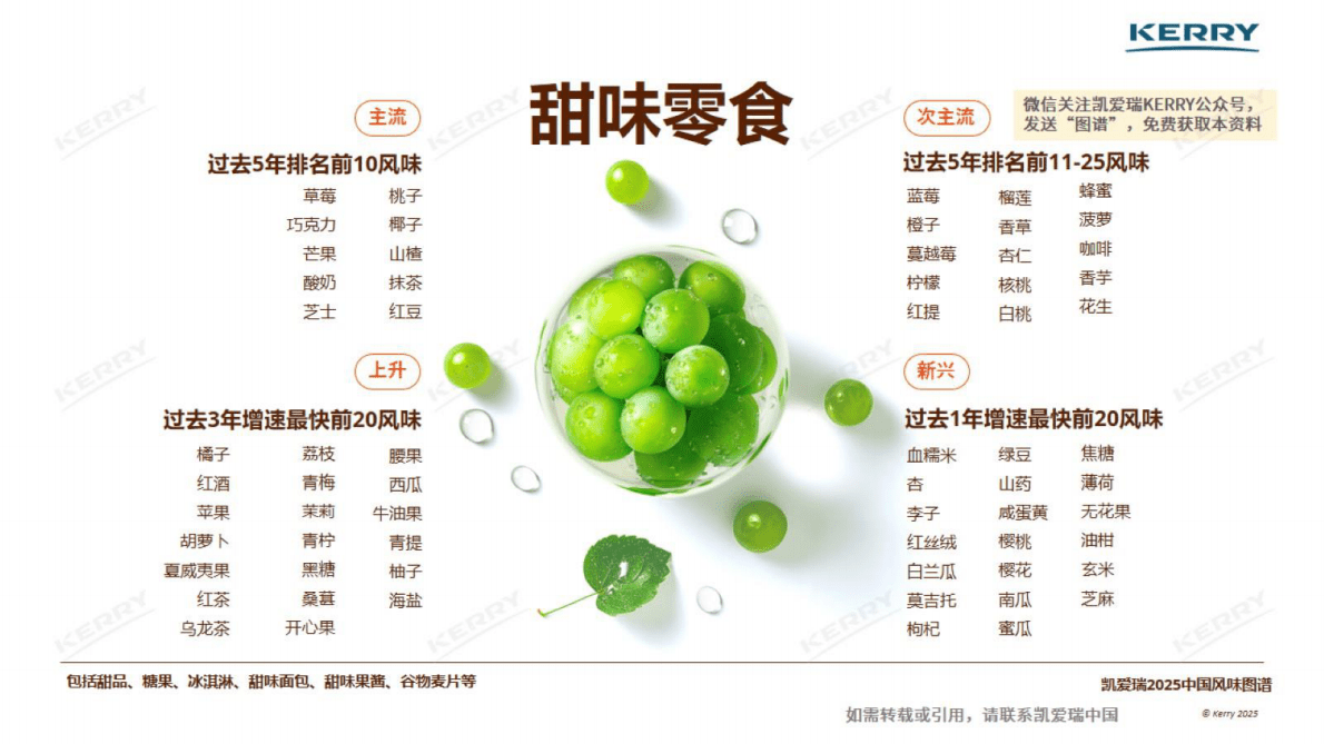 凯爱瑞：2025年中国冰淇淋风味图谱 第6页