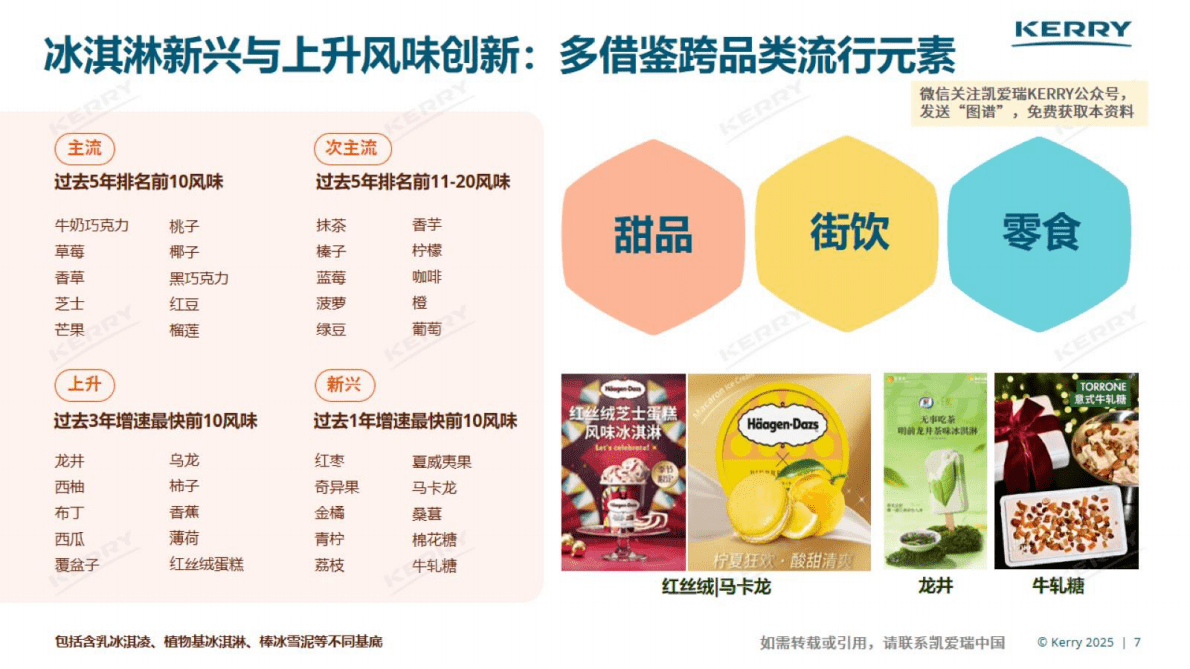凯爱瑞：2025年中国冰淇淋风味图谱 第7页
