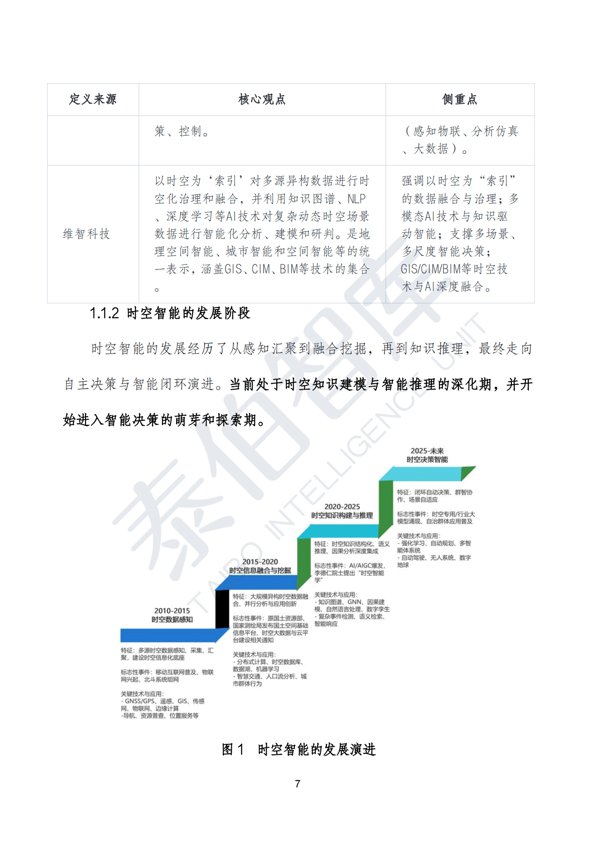 泰伯智库：时空智能技术与应用白皮书（2025） 第7页