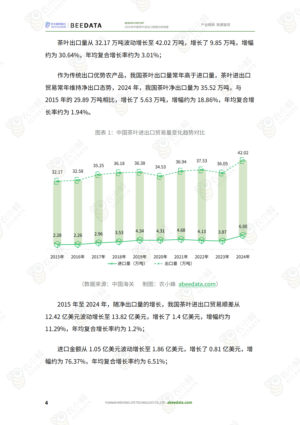 农小蜂：2025年中国茶叶进出口数据分析简报 第6页