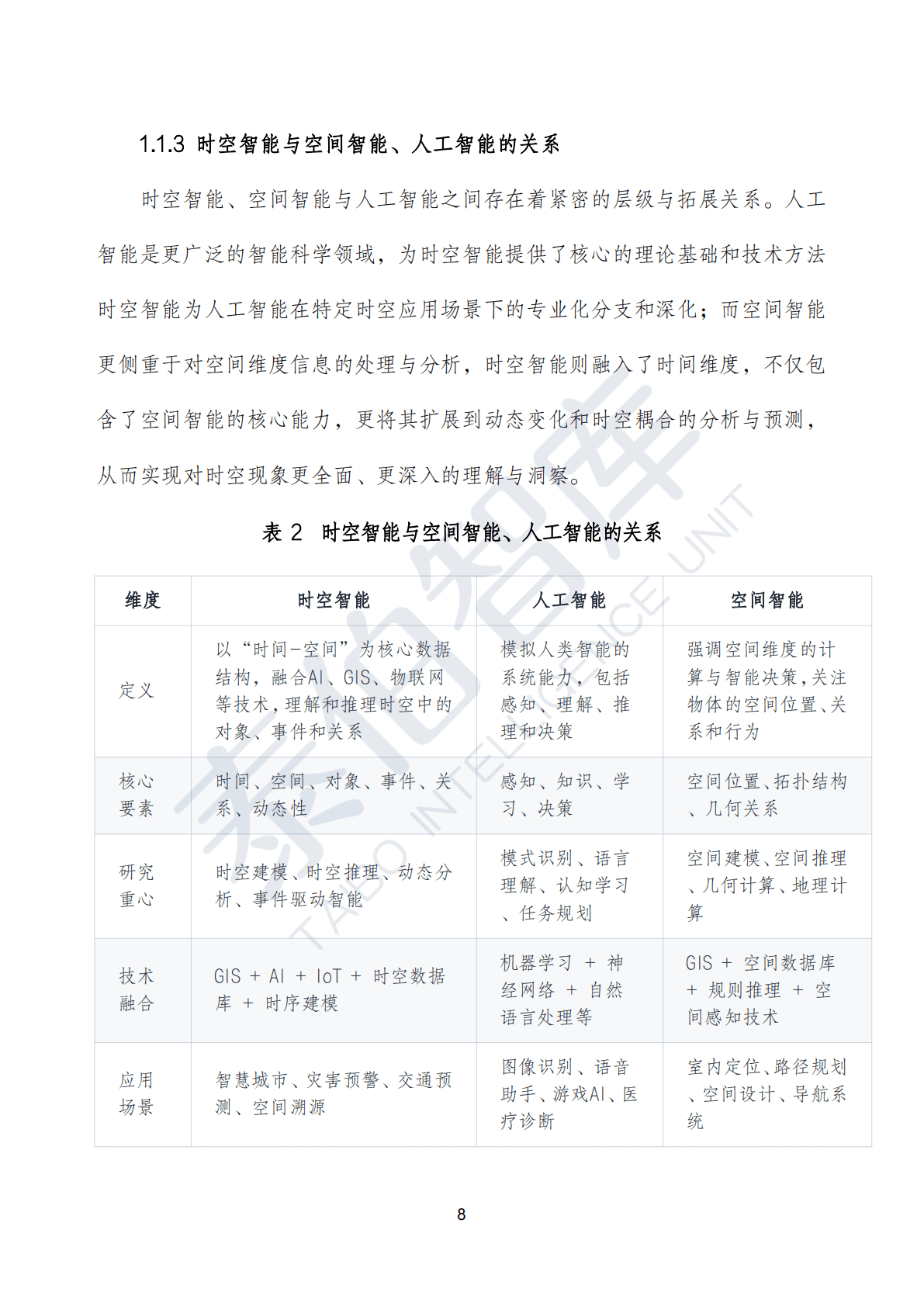 泰伯智库：时空智能技术与应用白皮书（2025） 第8页