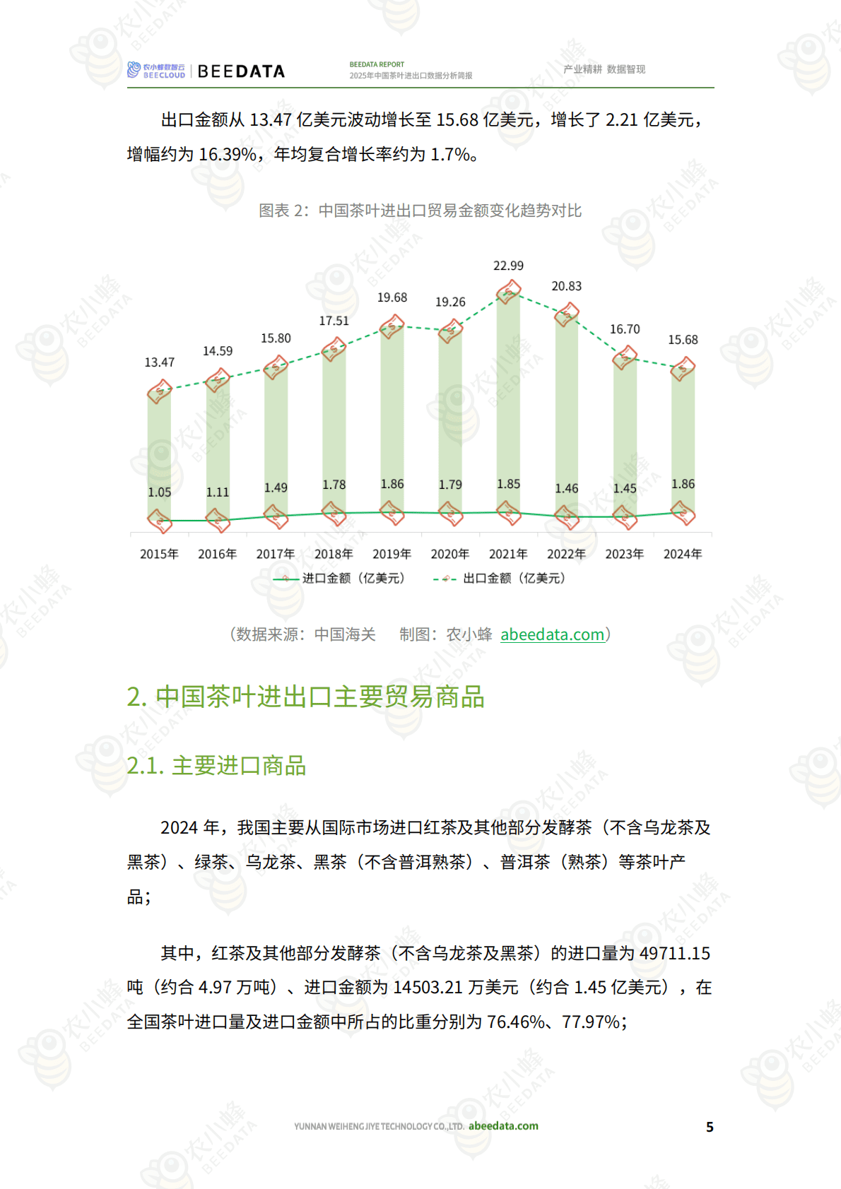 农小蜂：2025年中国茶叶进出口数据分析简报 第7页