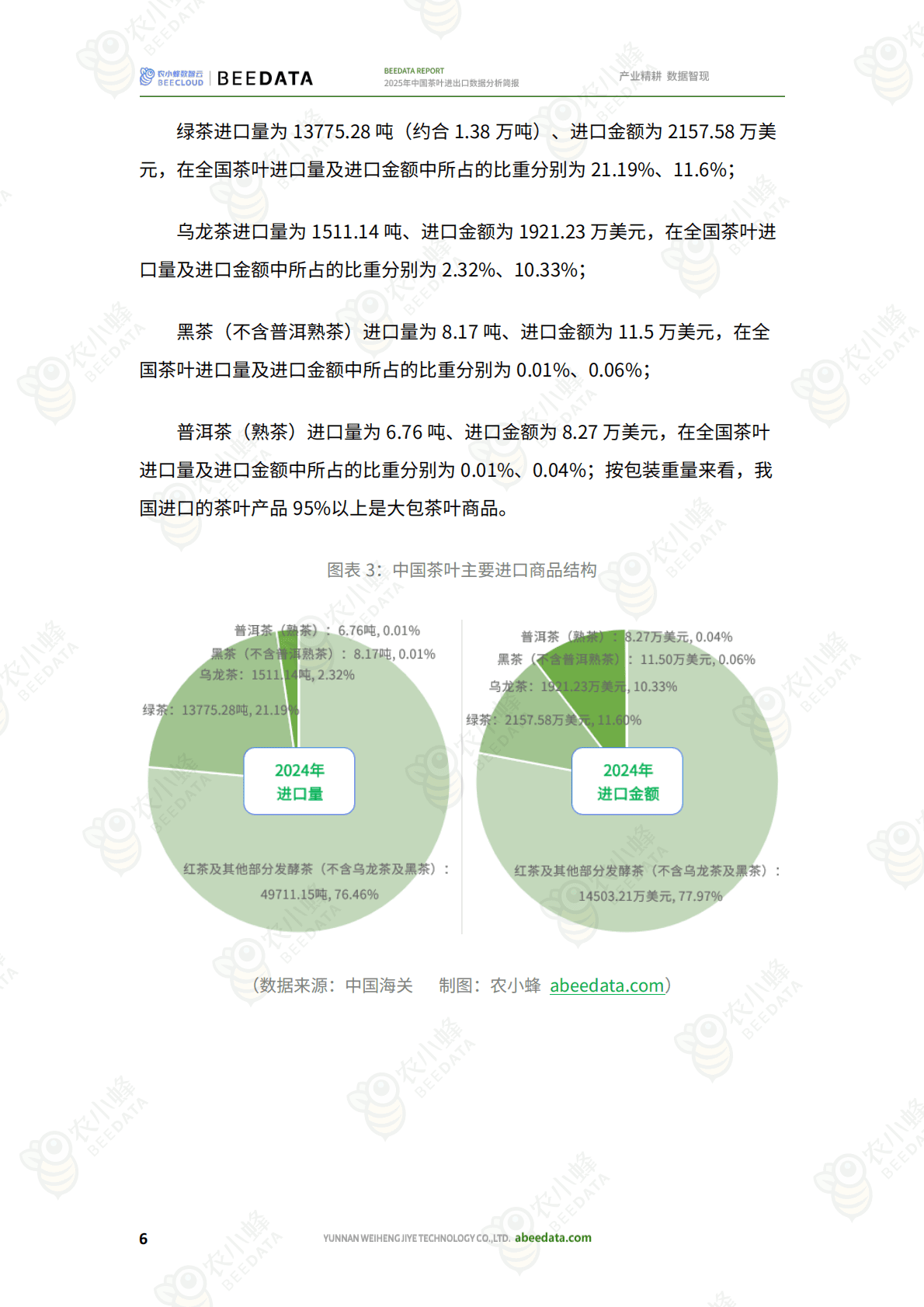 农小蜂：2025年中国茶叶进出口数据分析简报 第8页