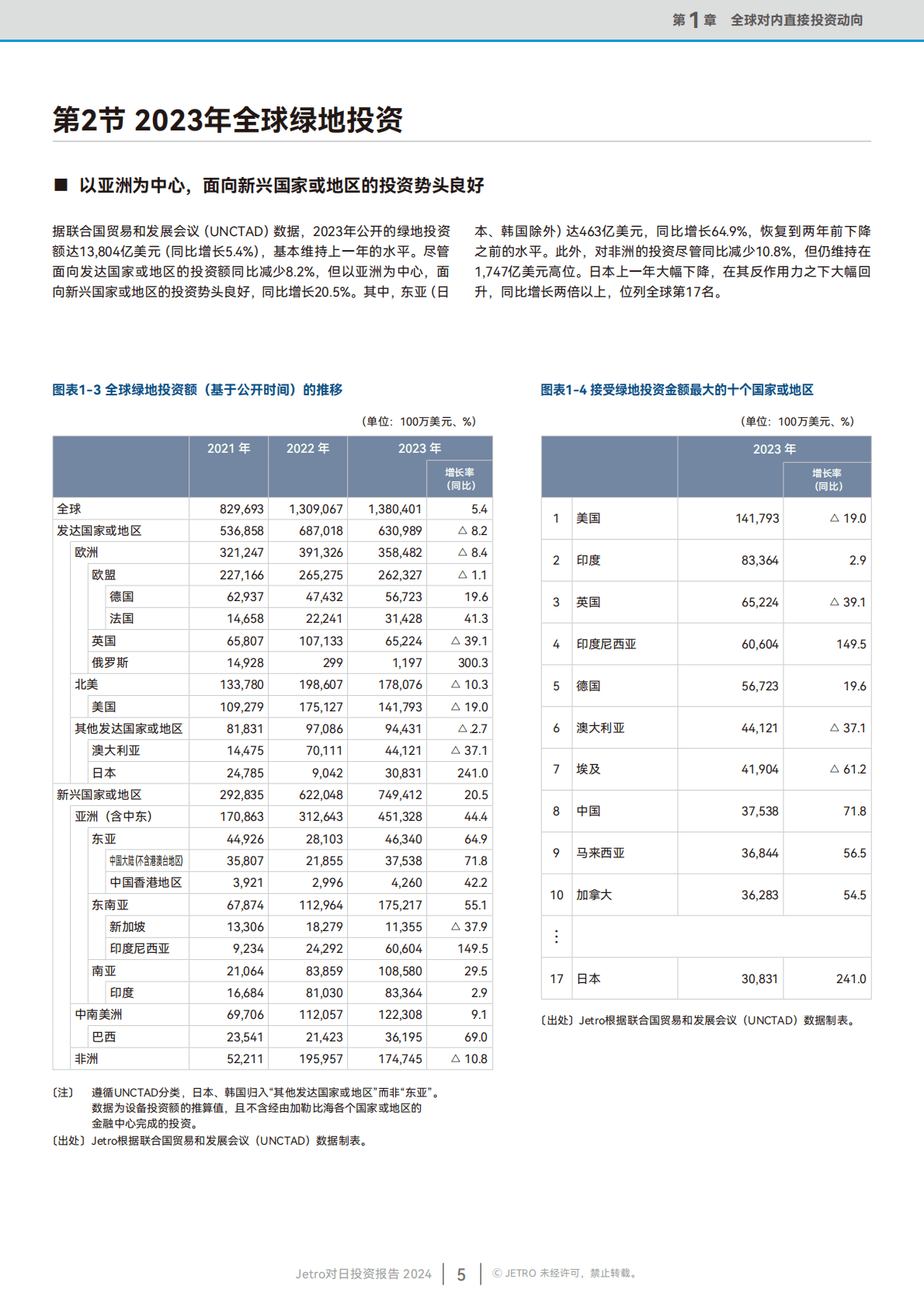 Jetro：2024年度对日投资报告 第6页