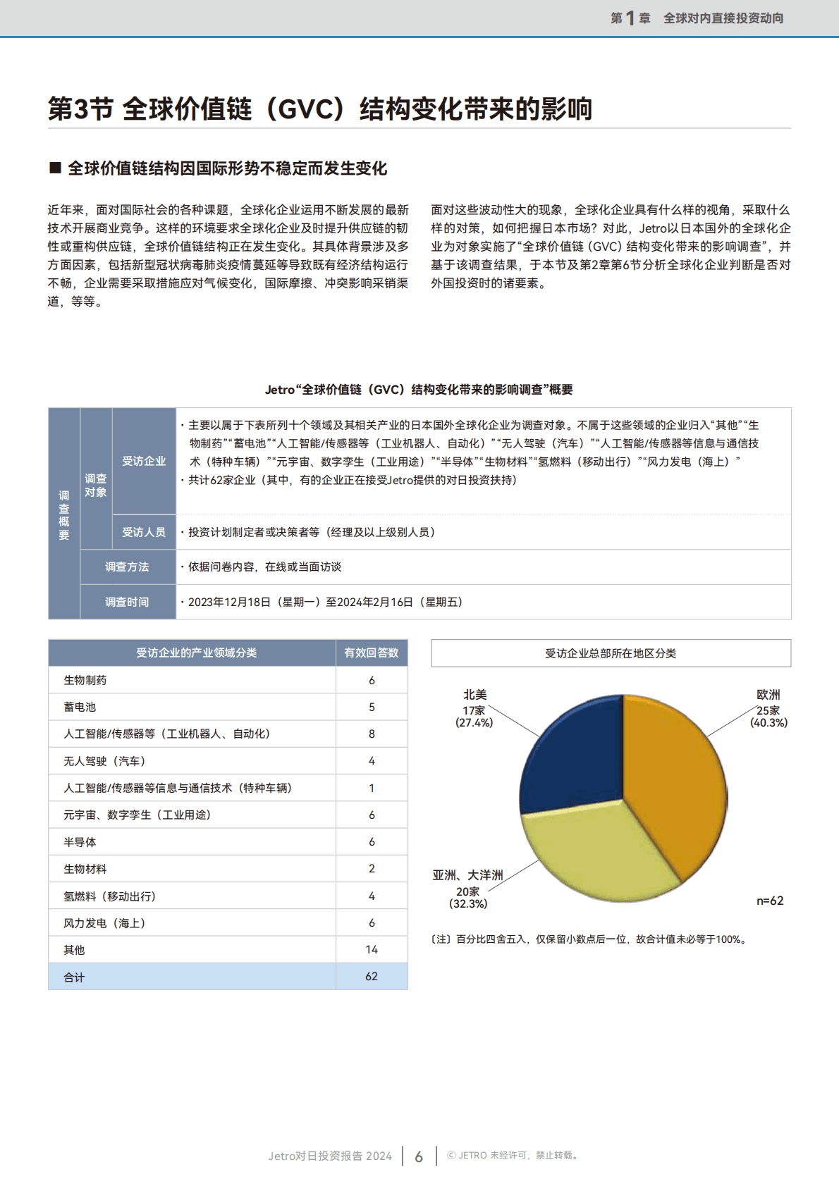 Jetro：2024年度对日投资报告 第7页