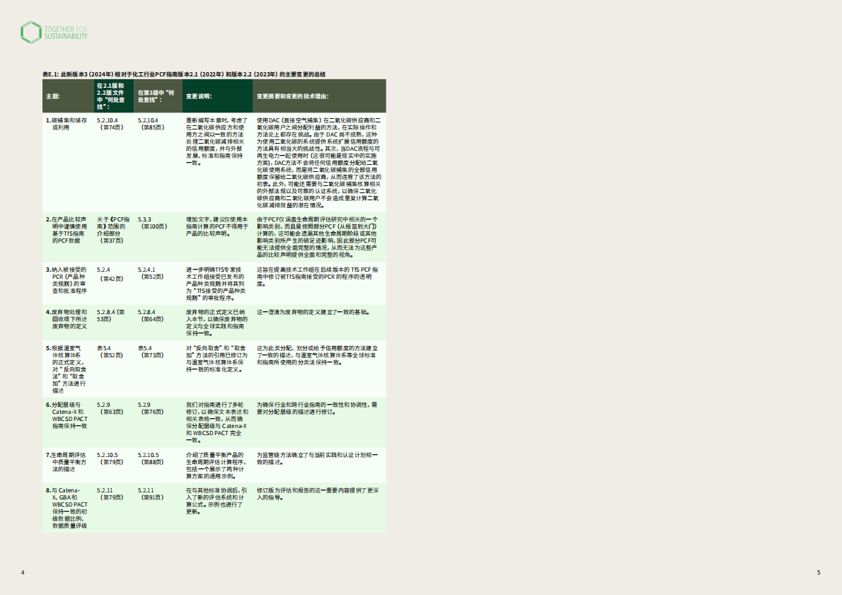 TfS：2025年化工行业产品碳足迹指南3.0 第3页