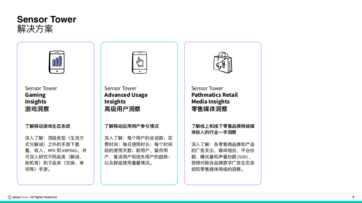 SensorTower：2025年亚太食品饮料品牌数字广告投放洞察 第5页