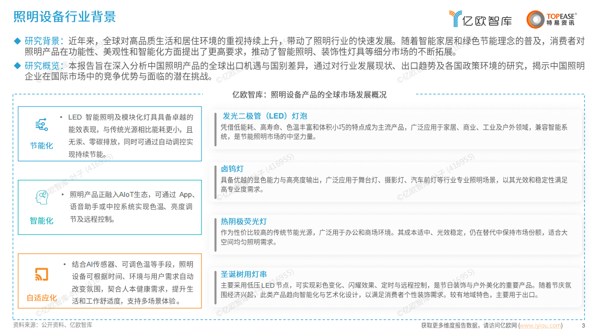 亿欧智库：2025年中国照明行业出海国别机会洞察报告 第3页