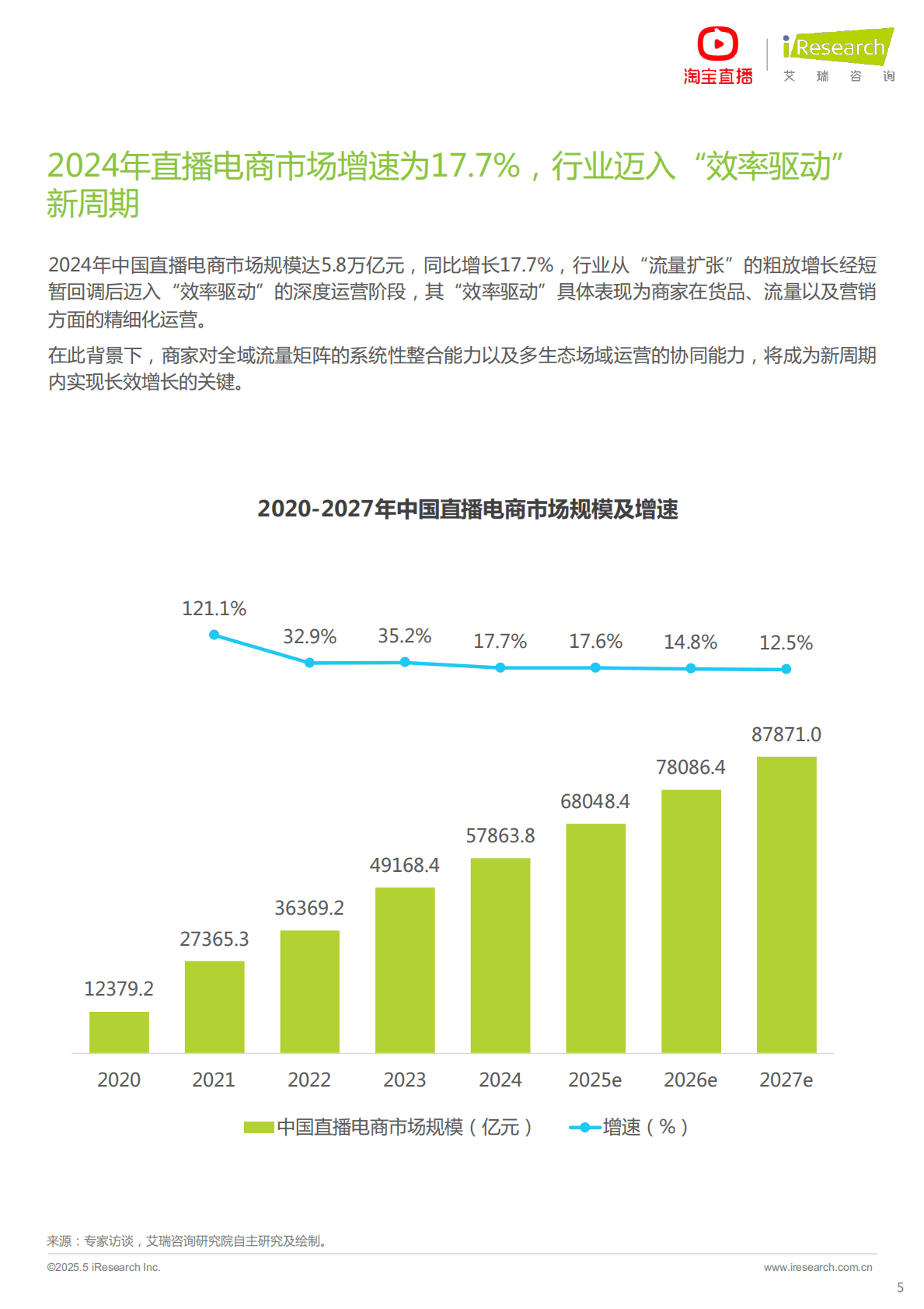 艾瑞咨询：2025年淘宝直播商家运营方法论白皮书 第5页
