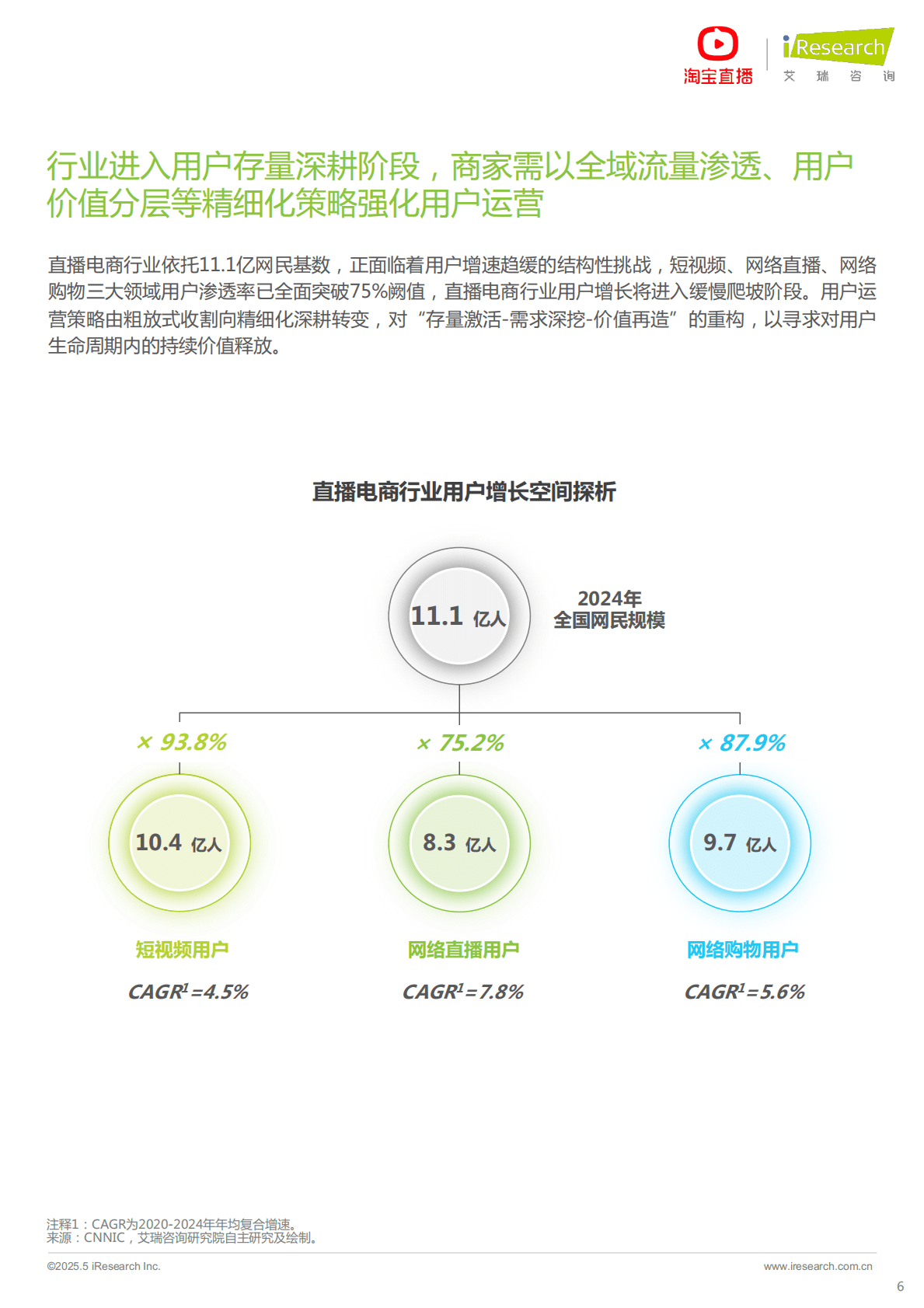 艾瑞咨询：2025年淘宝直播商家运营方法论白皮书 第6页