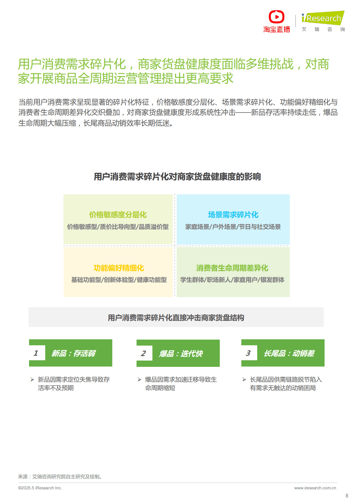 艾瑞咨询：2025年淘宝直播商家运营方法论白皮书 第8页