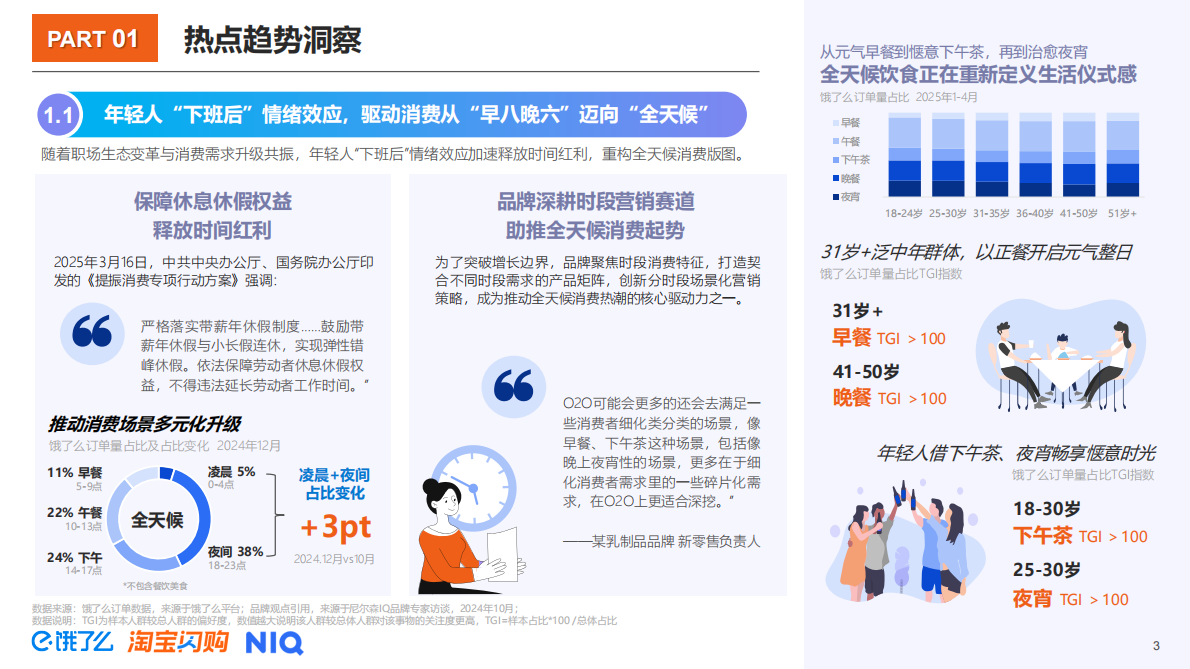 尼尔森IQ：2025年即时零售全时段消费场景新趋势洞察报告 第3页