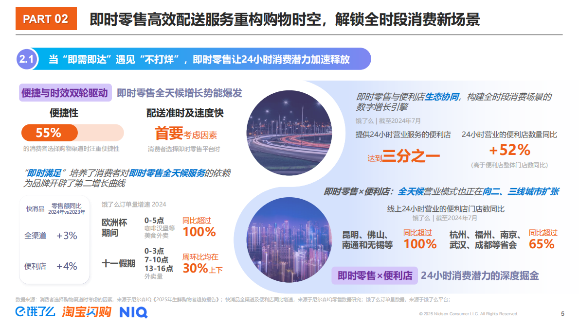 尼尔森IQ：2025年即时零售全时段消费场景新趋势洞察报告 第5页