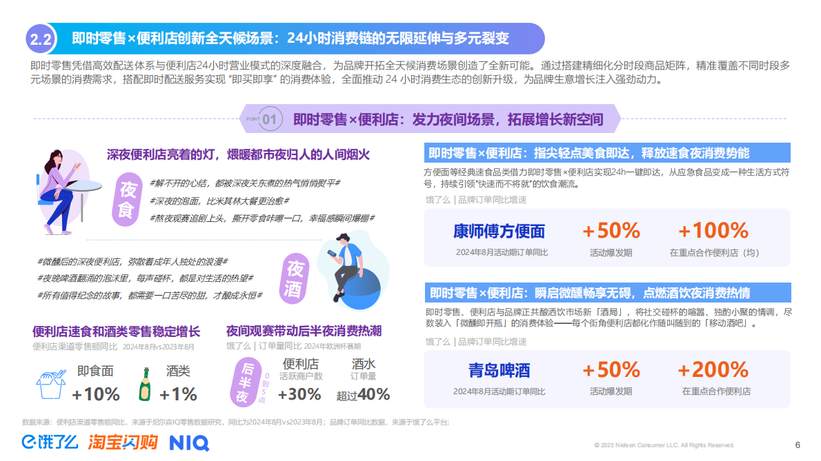 尼尔森IQ：2025年即时零售全时段消费场景新趋势洞察报告 第6页