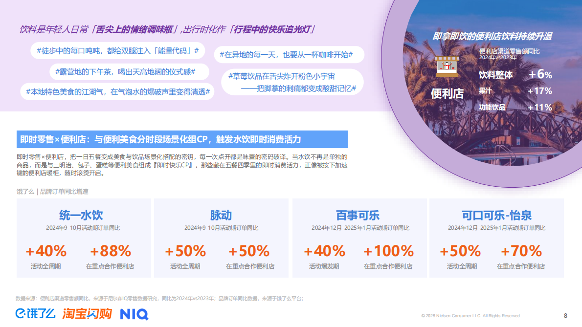 尼尔森IQ：2025年即时零售全时段消费场景新趋势洞察报告 第8页