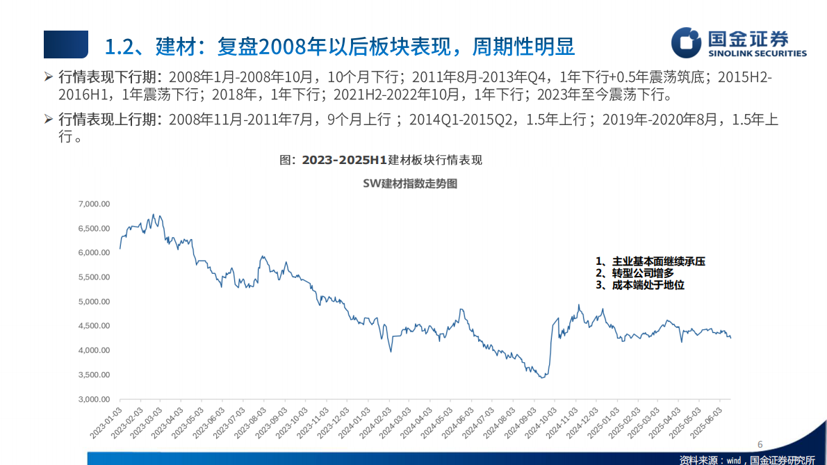 国金证券：建材建筑新材料2025年中期策略报告：出海，更快更坚定 第6页
