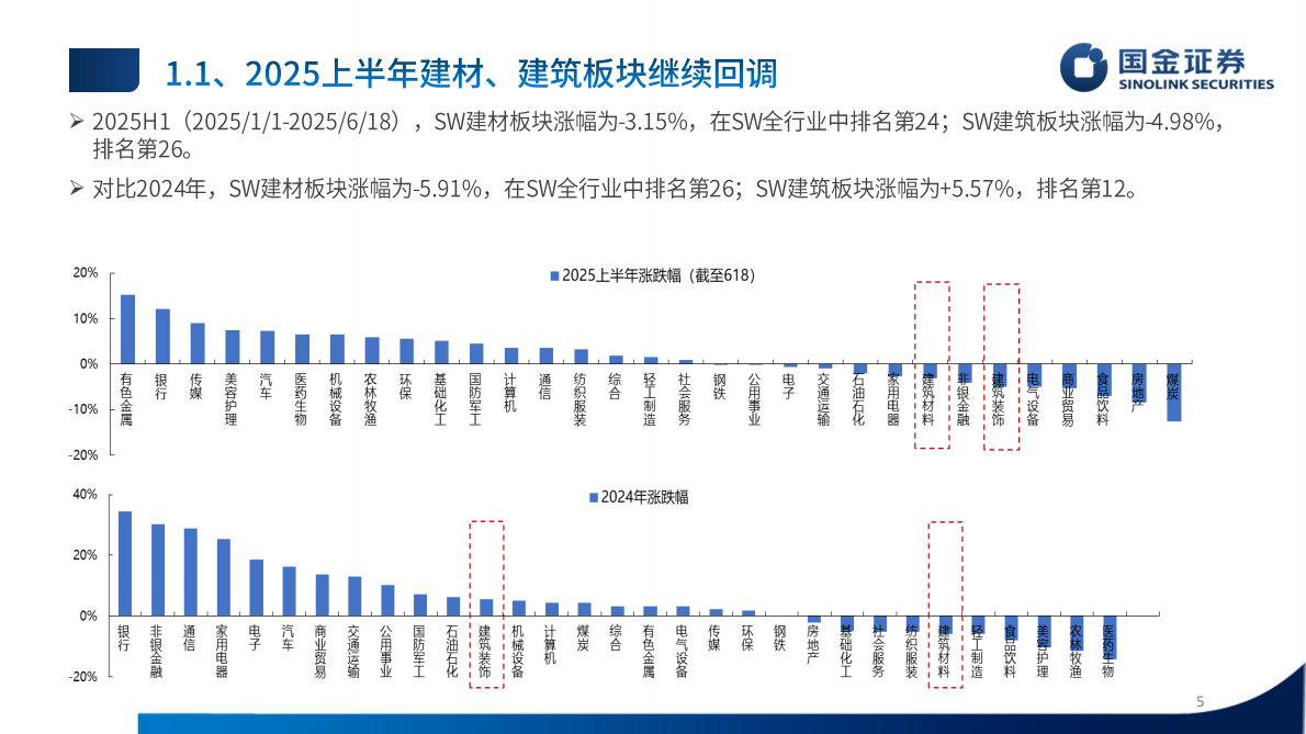 国金证券：建材建筑新材料2025年中期策略报告：出海，更快更坚定 第5页