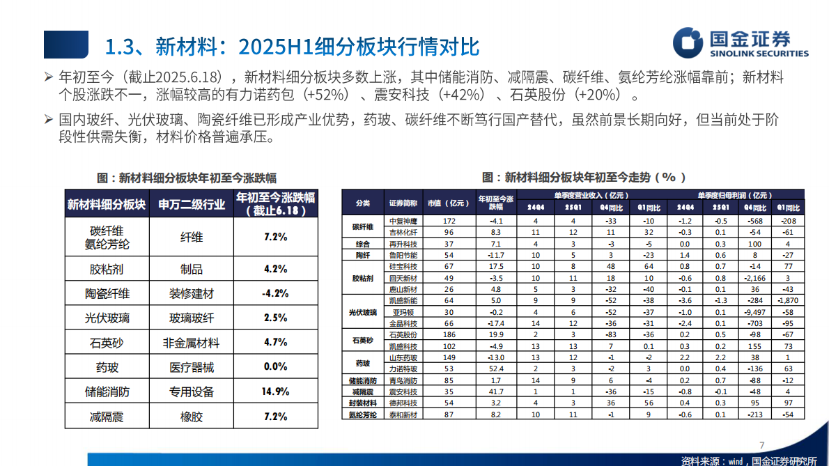 国金证券：建材建筑新材料2025年中期策略报告：出海，更快更坚定 第7页