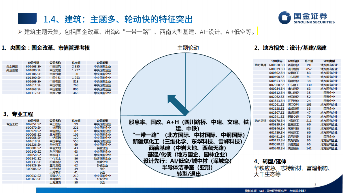 国金证券：建材建筑新材料2025年中期策略报告：出海，更快更坚定 第8页