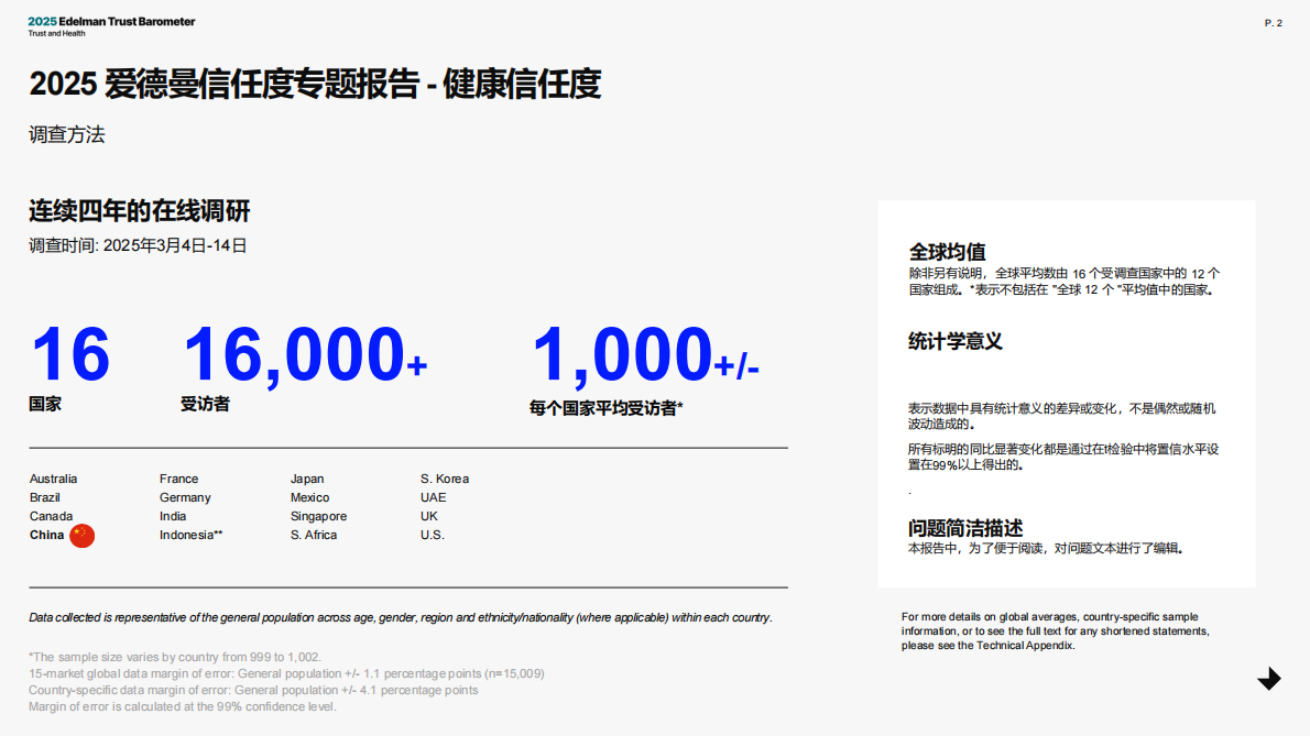 Edelman爱德曼：2025年爱德曼健康信任度中国报告 第2页